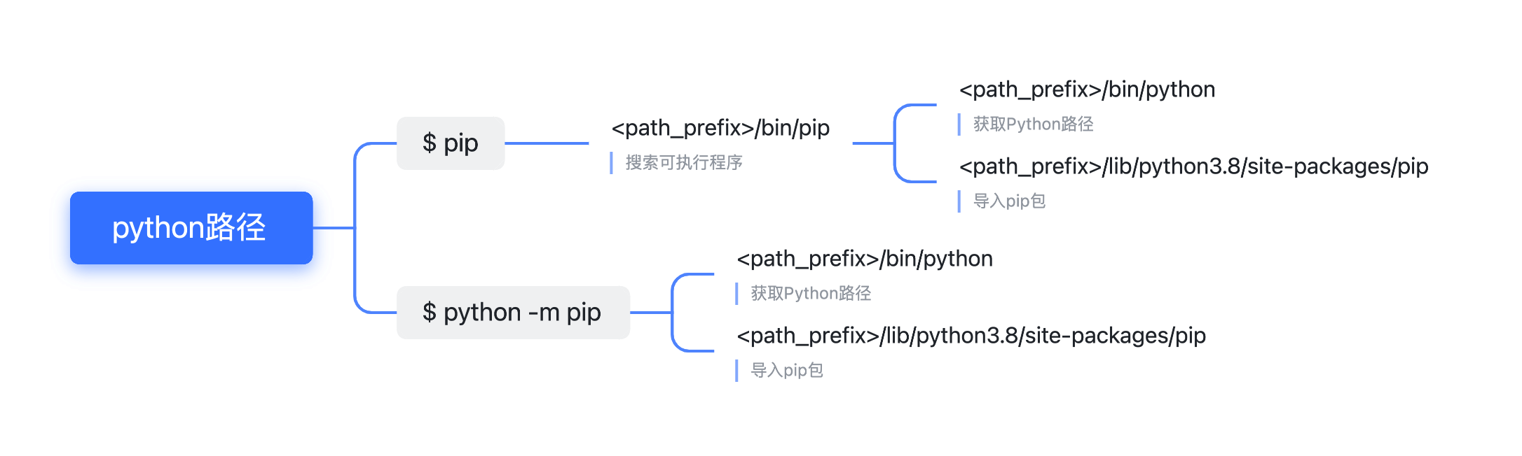 20240517-python路径