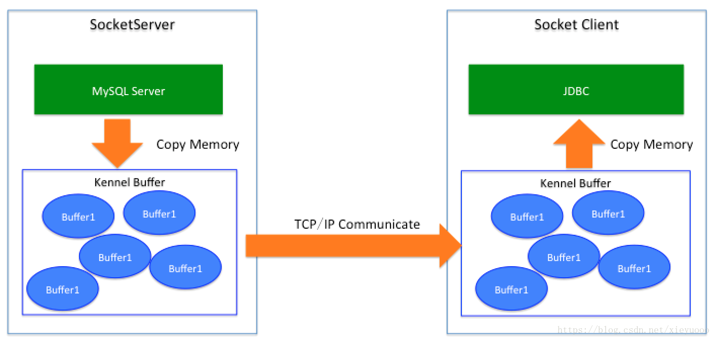 kernel_tcp_cache