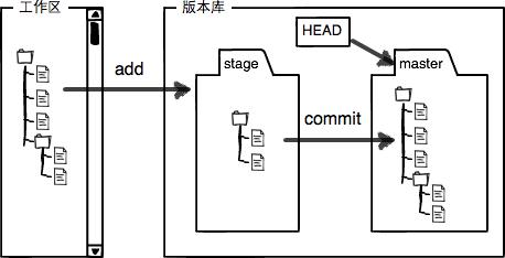 stage-work-space