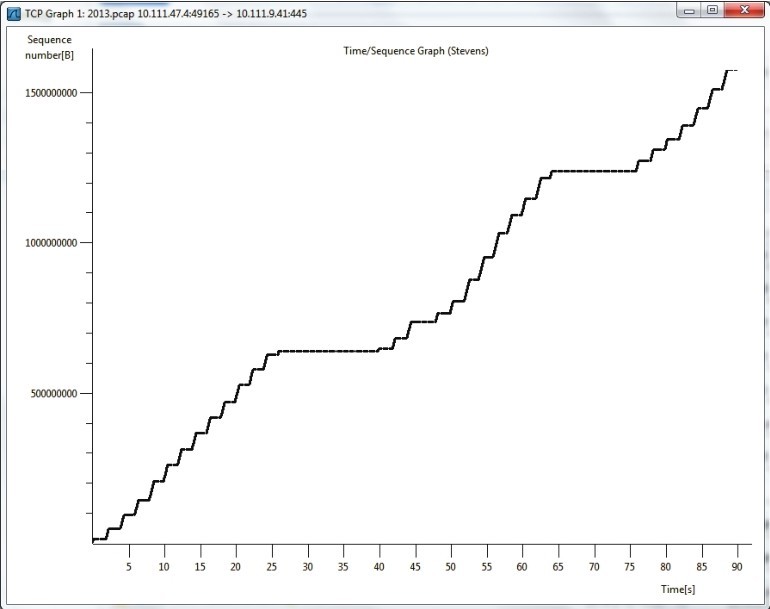 wireshark_statistics_stevens_old